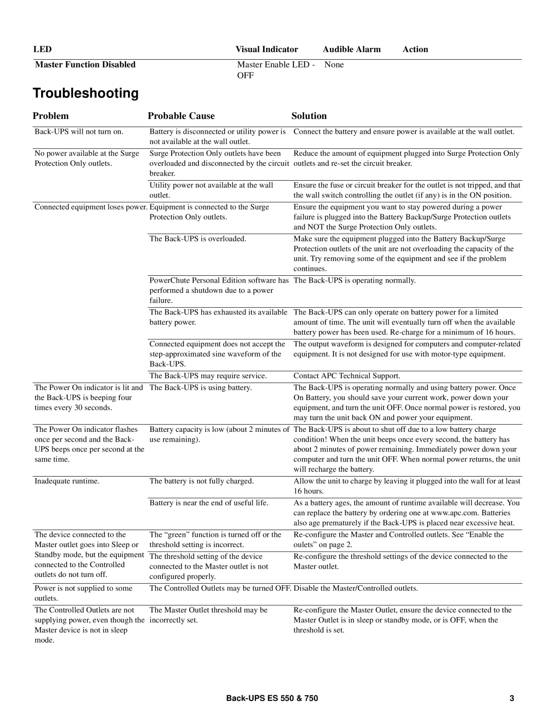 APC BE700G user manual Troubleshooting, Problem Probable Cause Solution 