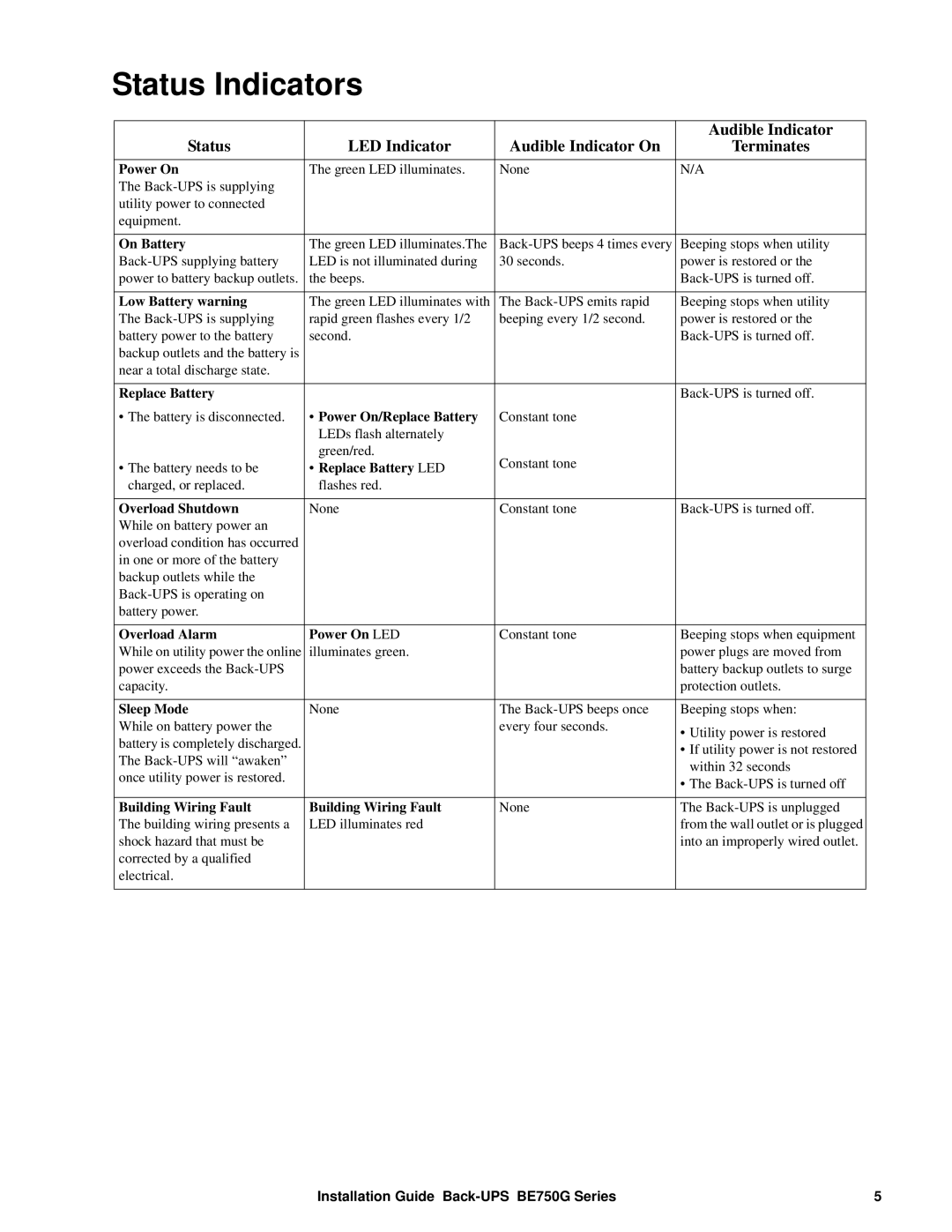 APC BE350G, BE750G specifications Status Indicators, Status LED Indicator Audible Indicator On Terminates 