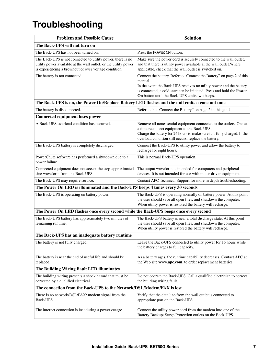 APC BE350G, BE750G specifications Troubleshooting, Problem and Possible Cause Solution 