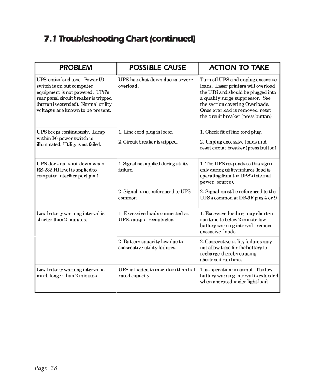 APC BK400EI, BK600EI, BK250EI user manual 1TroubleshootingChart 