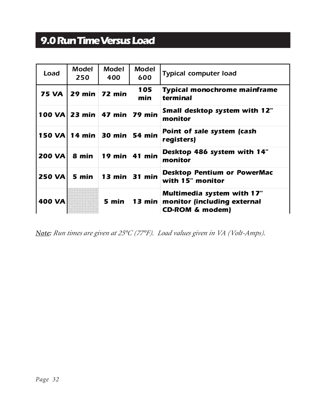 APC BK600EI, BK400EI, BK250EI user manual 0RunTimeVersusLoad 