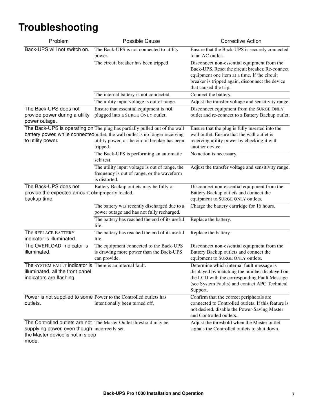 APC BR1000G manual Troubleshooting, Problem Possible Cause Corrective Action 