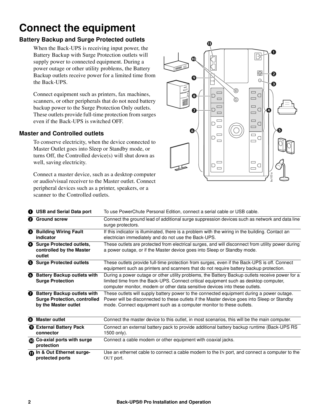 APC BR1300G, BR1500G Connect the equipment, Battery Backup and Surge Protected outlets, Master and Controlled outlets 