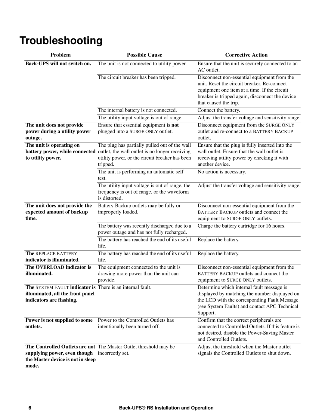 APC BR700G, RS 700 manual Troubleshooting, Problem Possible Cause Corrective Action 