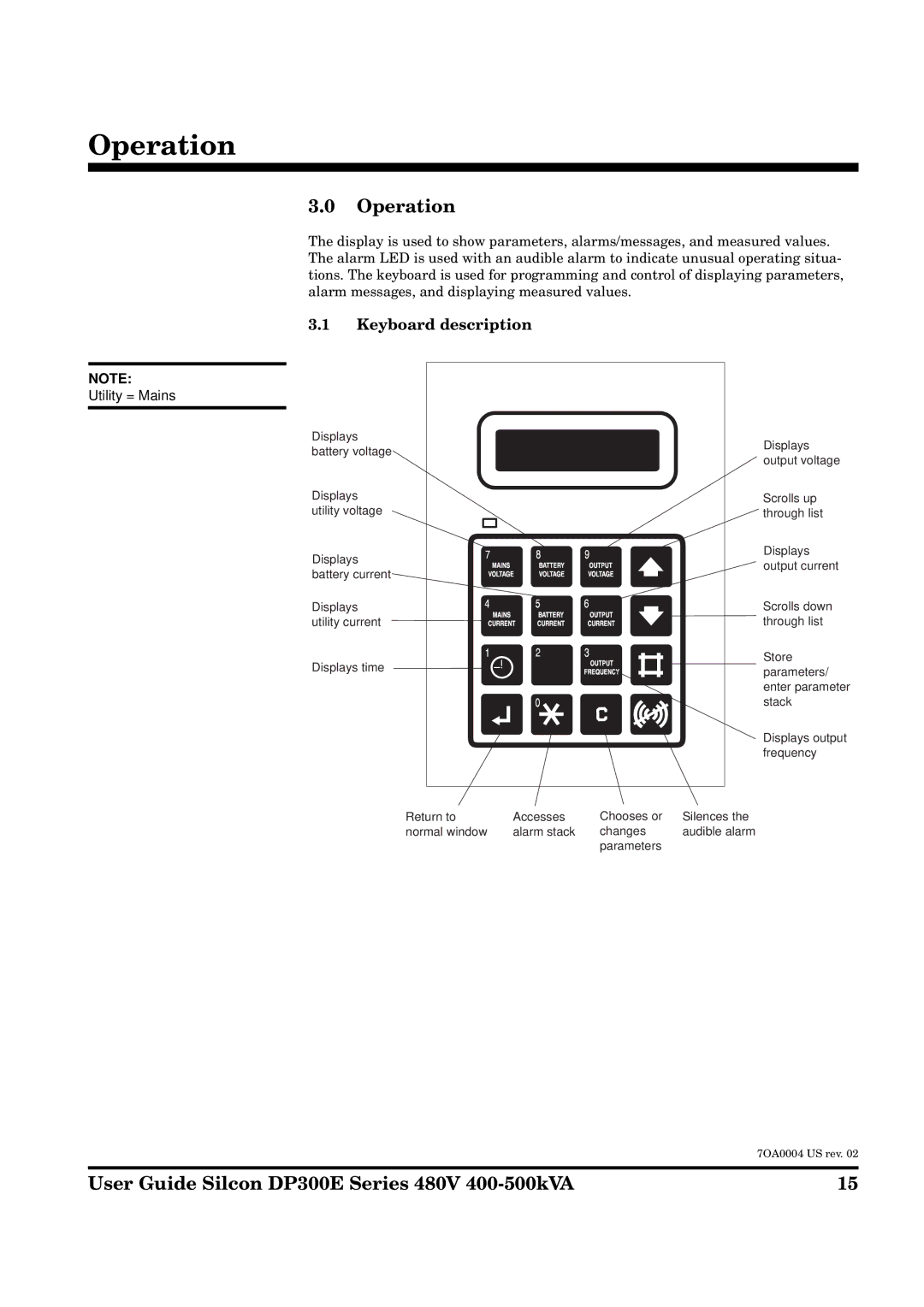 APC DP300E Series manual Operation, Keyboard description 