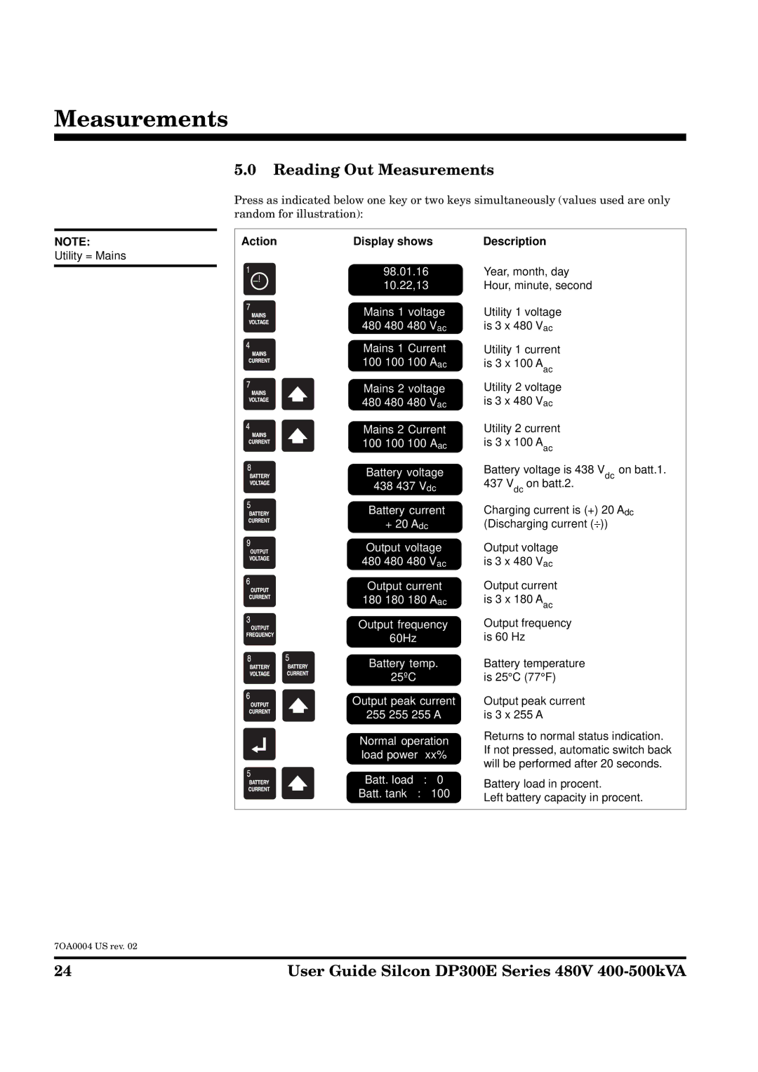 APC DP300E Series manual Reading Out Measurements, Description 