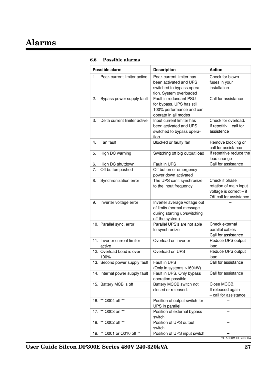 APC DP300E manual Possible alarms, Possible alarm Description Action 