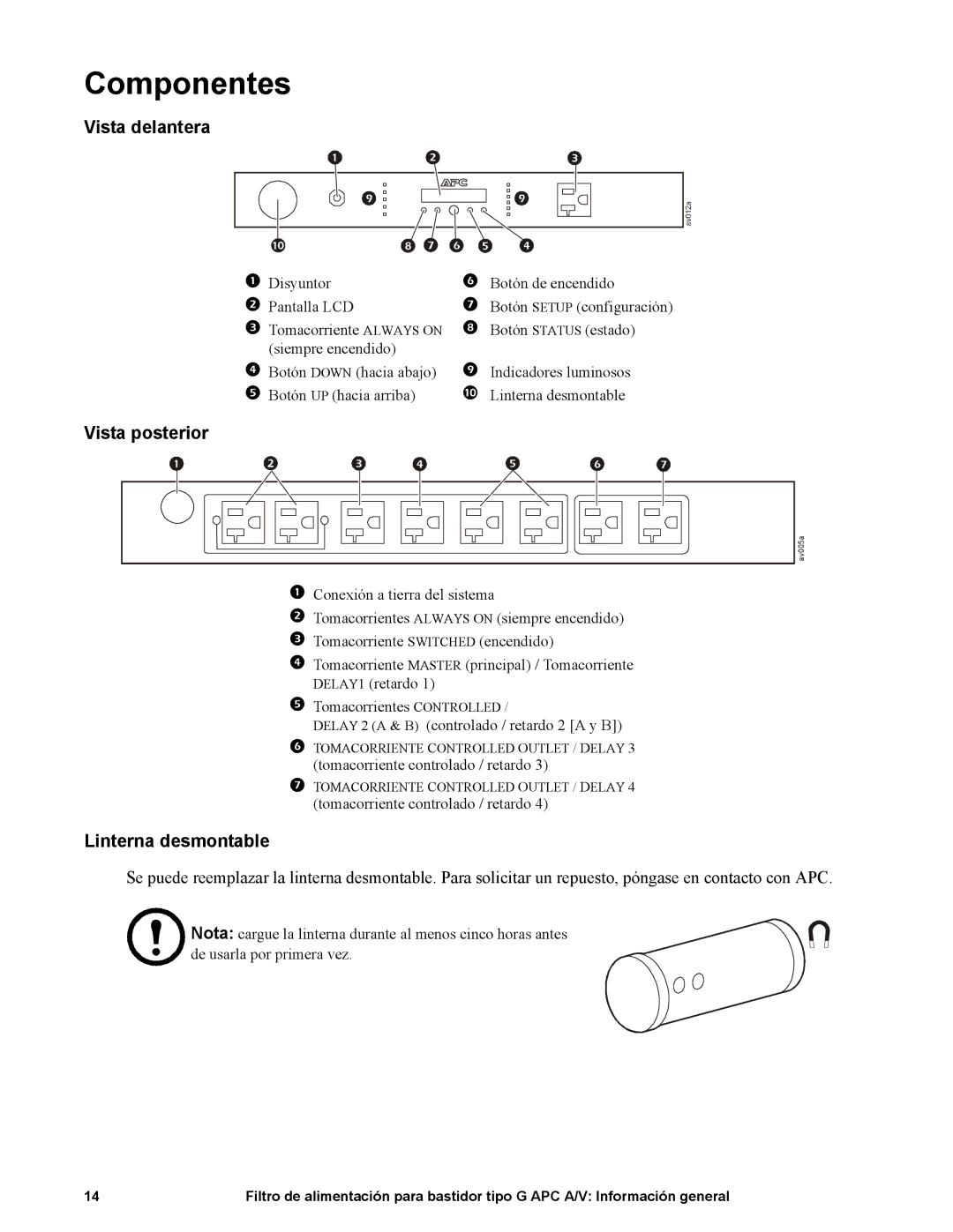 APC G50B-20A2 manual Componentes, Vista delantera, Vista posterior, Linterna desmontable 