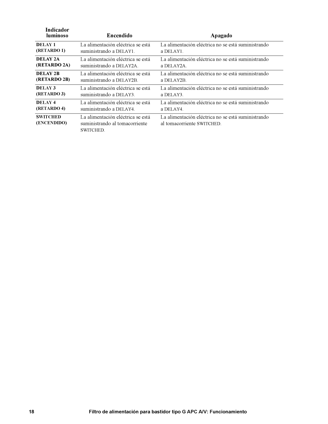 APC G50B-20A2 manual Suministrando a DELAY1 