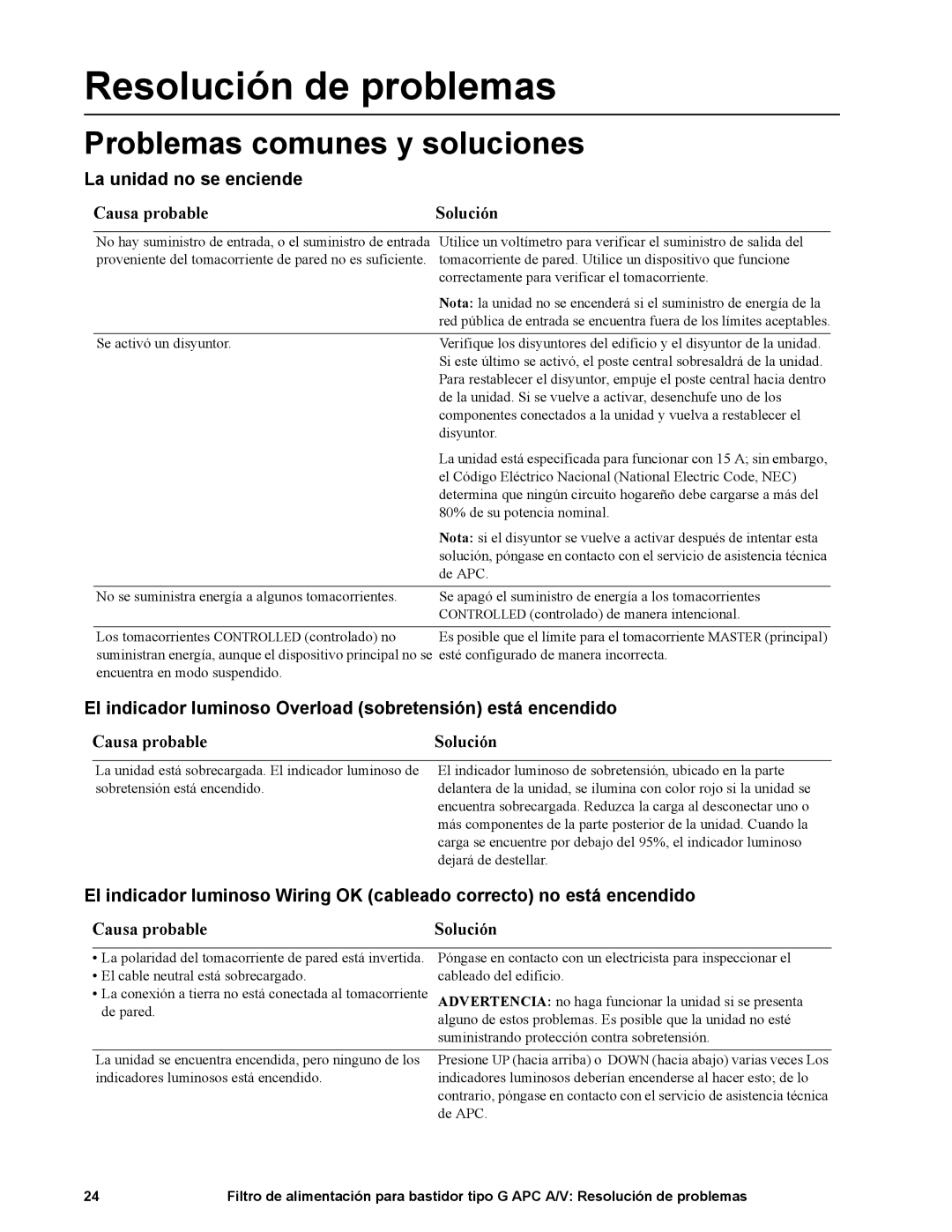 APC G50B-20A2 manual Resolución de problemas, Problemas comunes y soluciones, La unidad no se enciende 