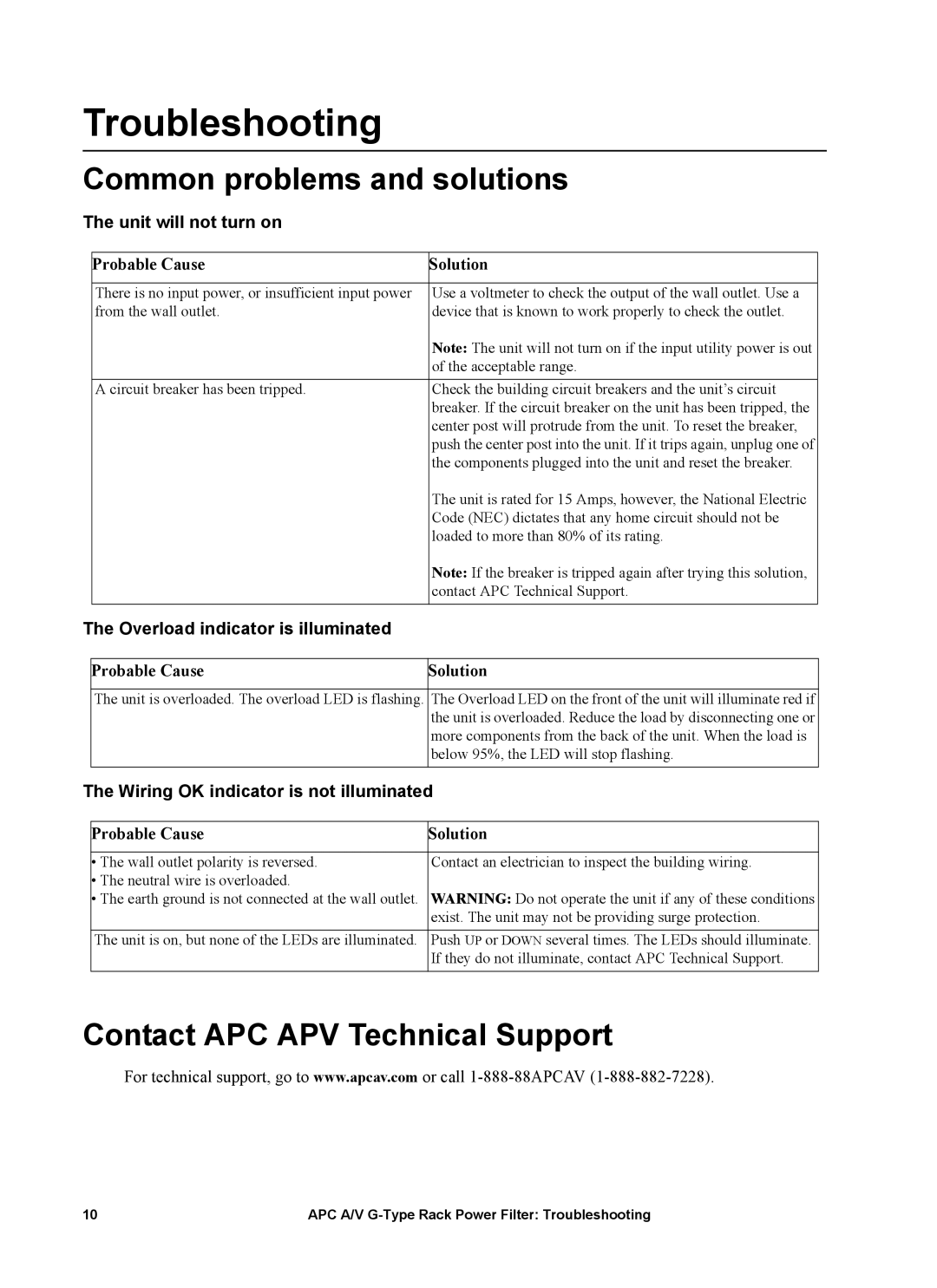 APC 120V, G5BLK, 15A manual Troubleshooting, Common problems and solutions, Contact APC APV Technical Support 