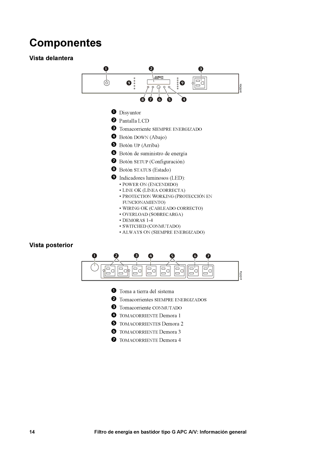 APC G5BLK, 15A, 120V manual Componentes, Vista delantera, Vista posterior 