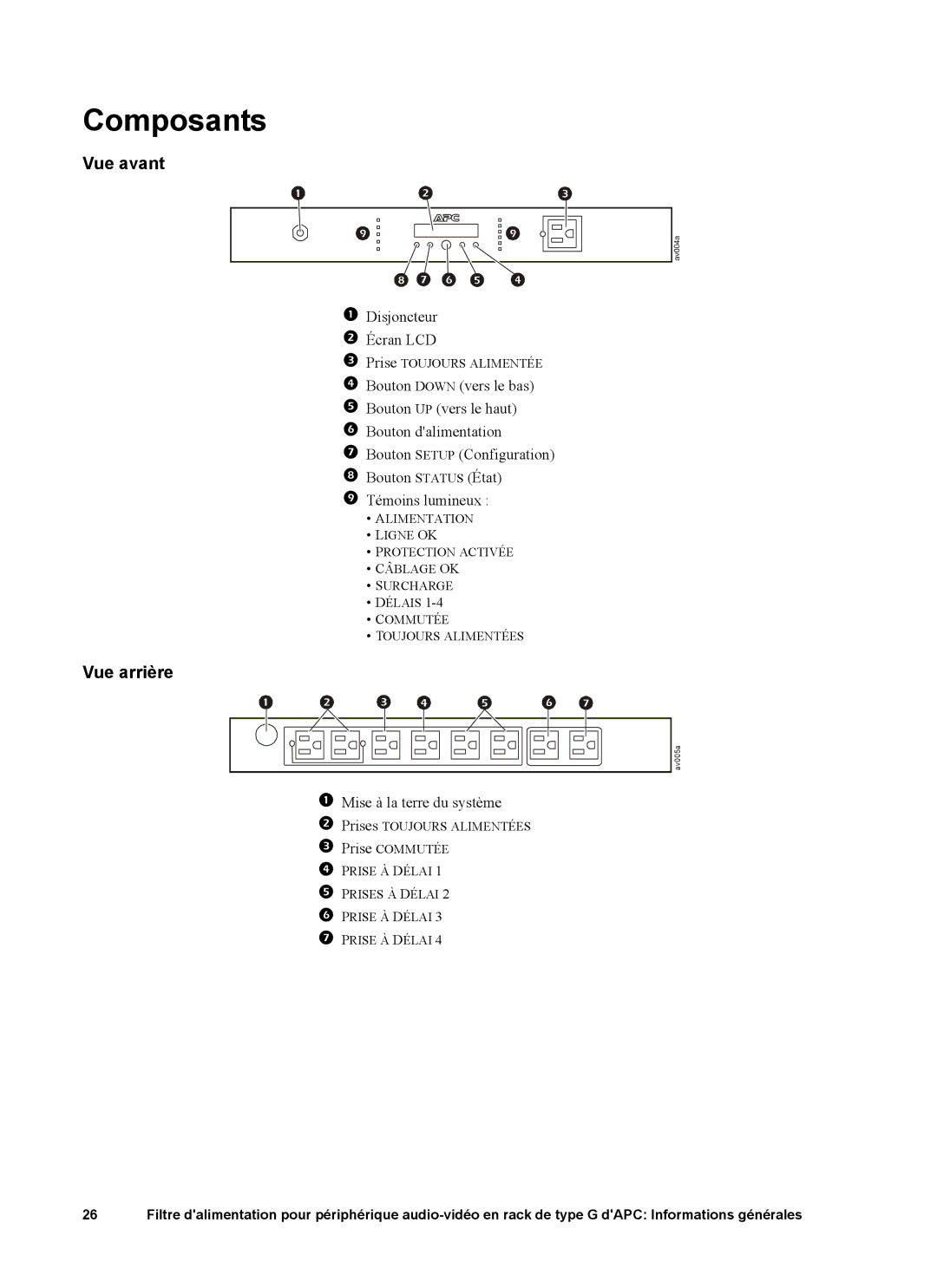 APC G5BLK, 15A, 120V manual Composants, Vue avant, Vue arrière 