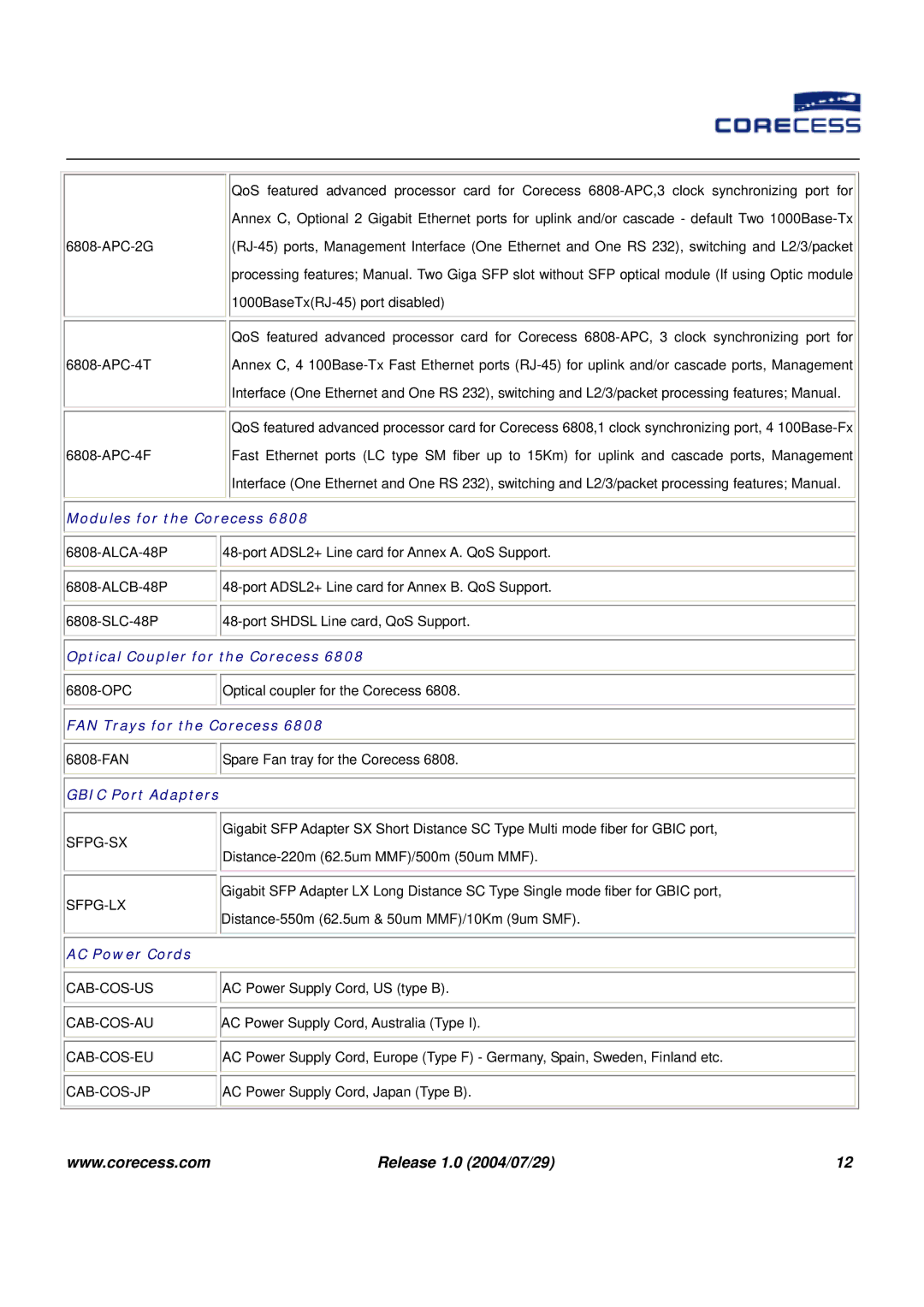 APC IP DSLAM Modules for the Corecess, Optical Coupler for the Corecess, FAN Trays for the Corecess, Gbic Port Adapters 