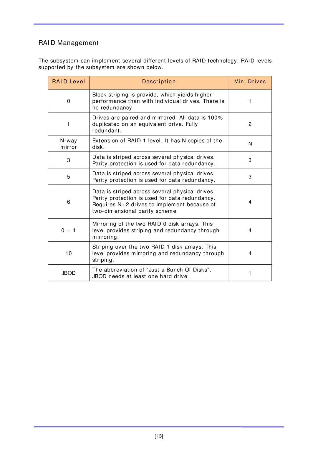 APC iSCSI SATA II installation and configuration manual RAID Management, RAID Level Description Min. Drives 