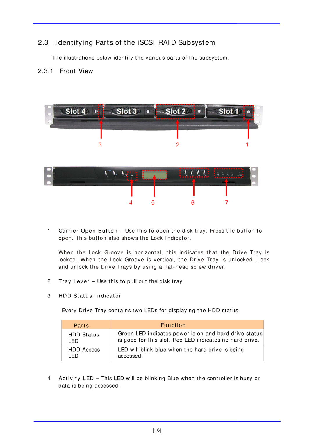 APC iSCSI SATA II Identifying Parts of the iSCSI RAID Subsystem, Front View, HDD Status Indicator, Parts Function 