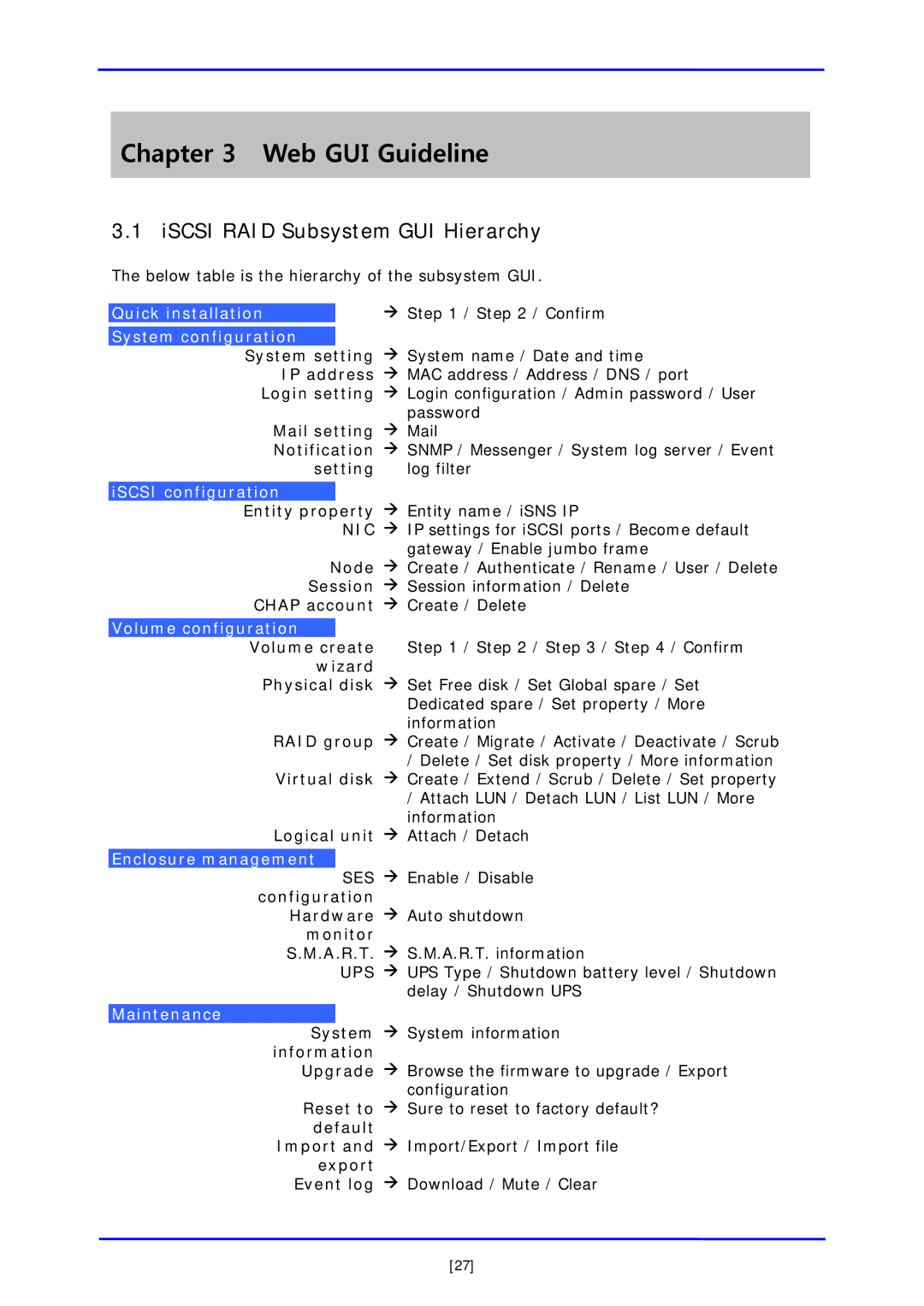 APC iSCSI SATA II installation and configuration manual ISCSI RAID Subsystem GUI Hierarchy, Mail setting Æ Mail, Setting 