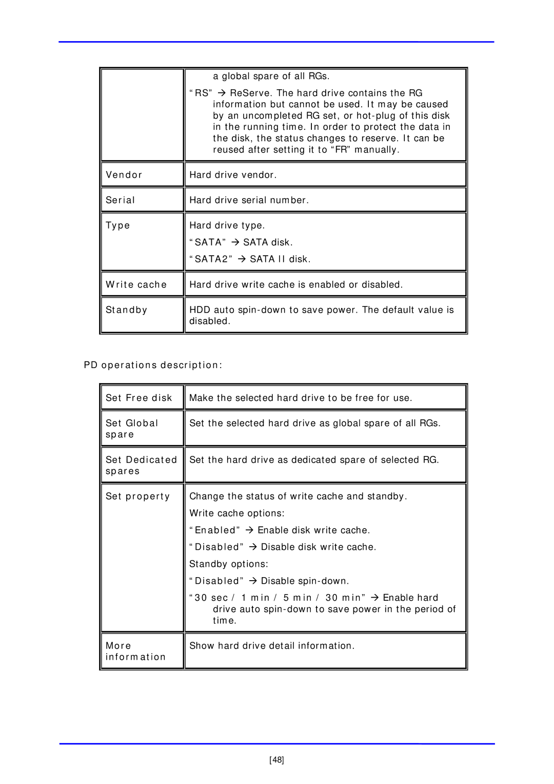 APC iSCSI SATA II installation and configuration manual Vendor Serial Type Write cache Standby, PD operations description 