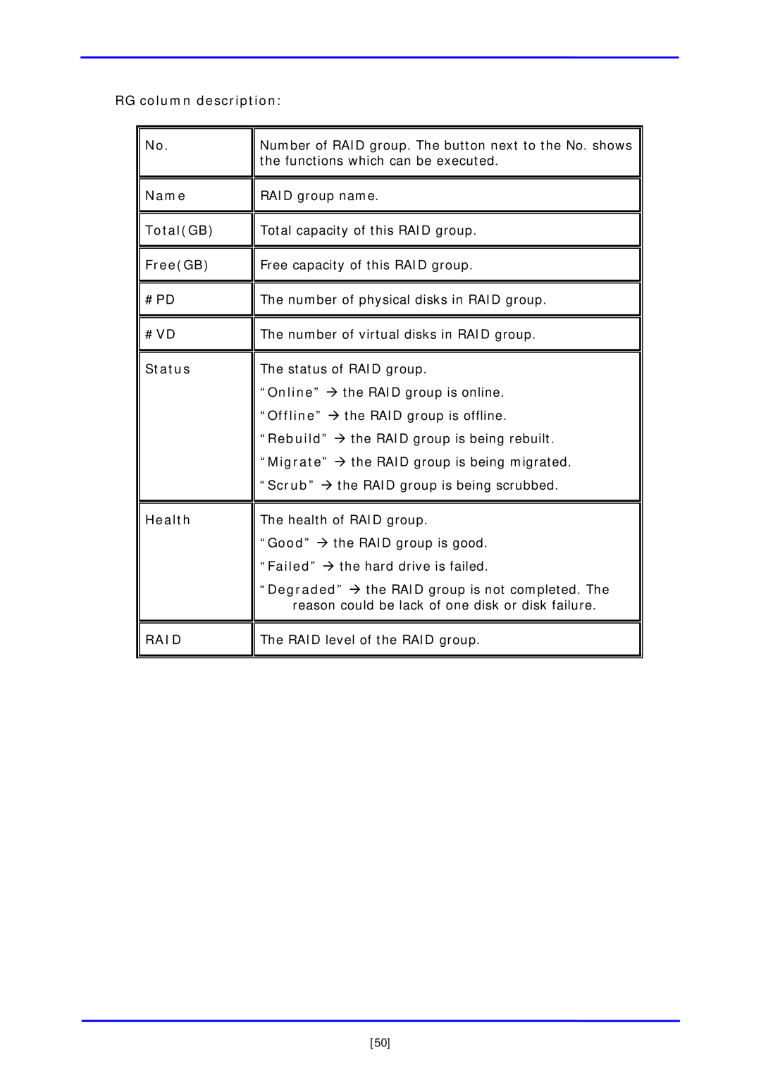 APC iSCSI SATA II installation and configuration manual RG column description Name TotalGB FreeGB, Status Health 