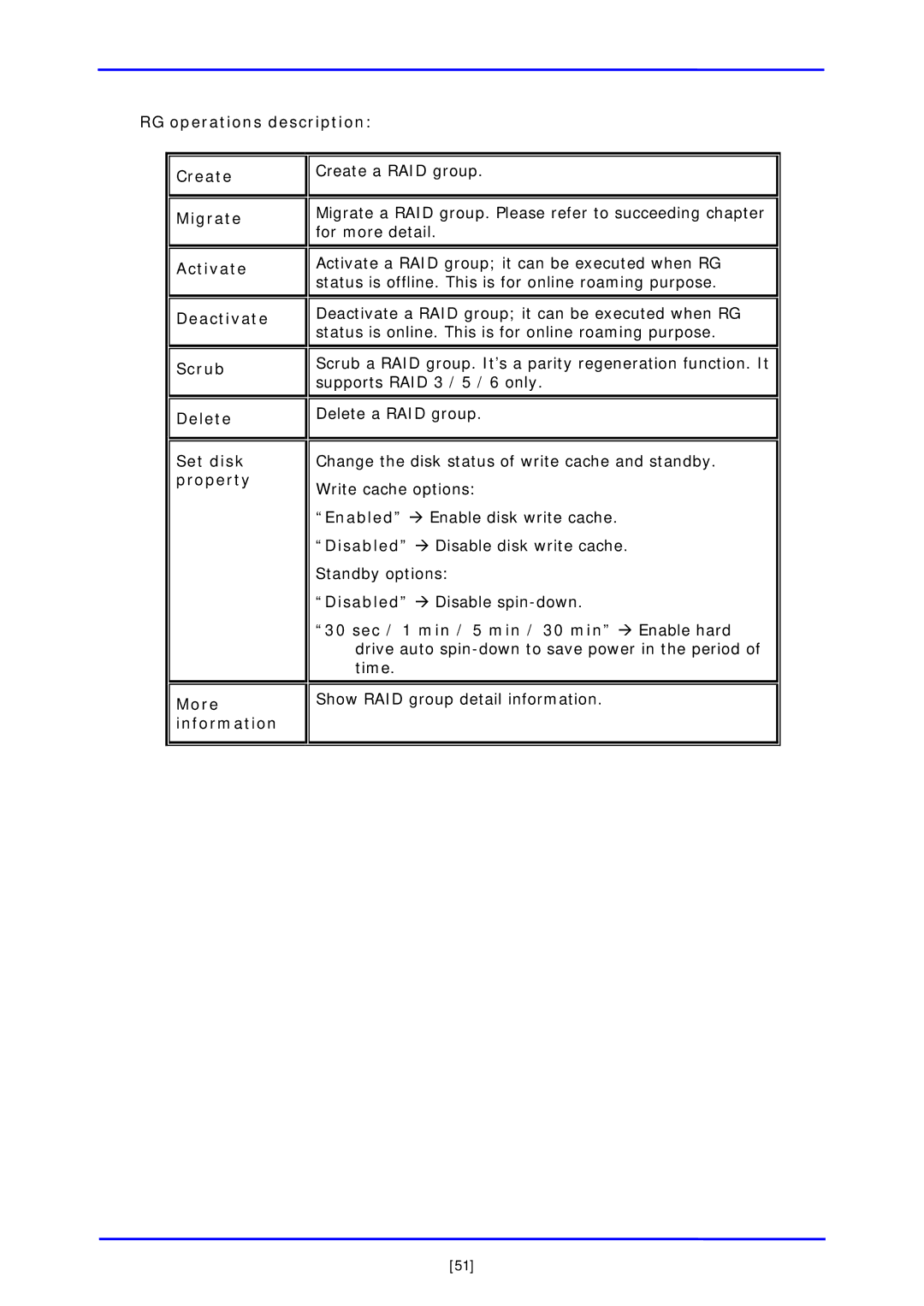 APC iSCSI SATA II installation and configuration manual Show RAID group detail information 