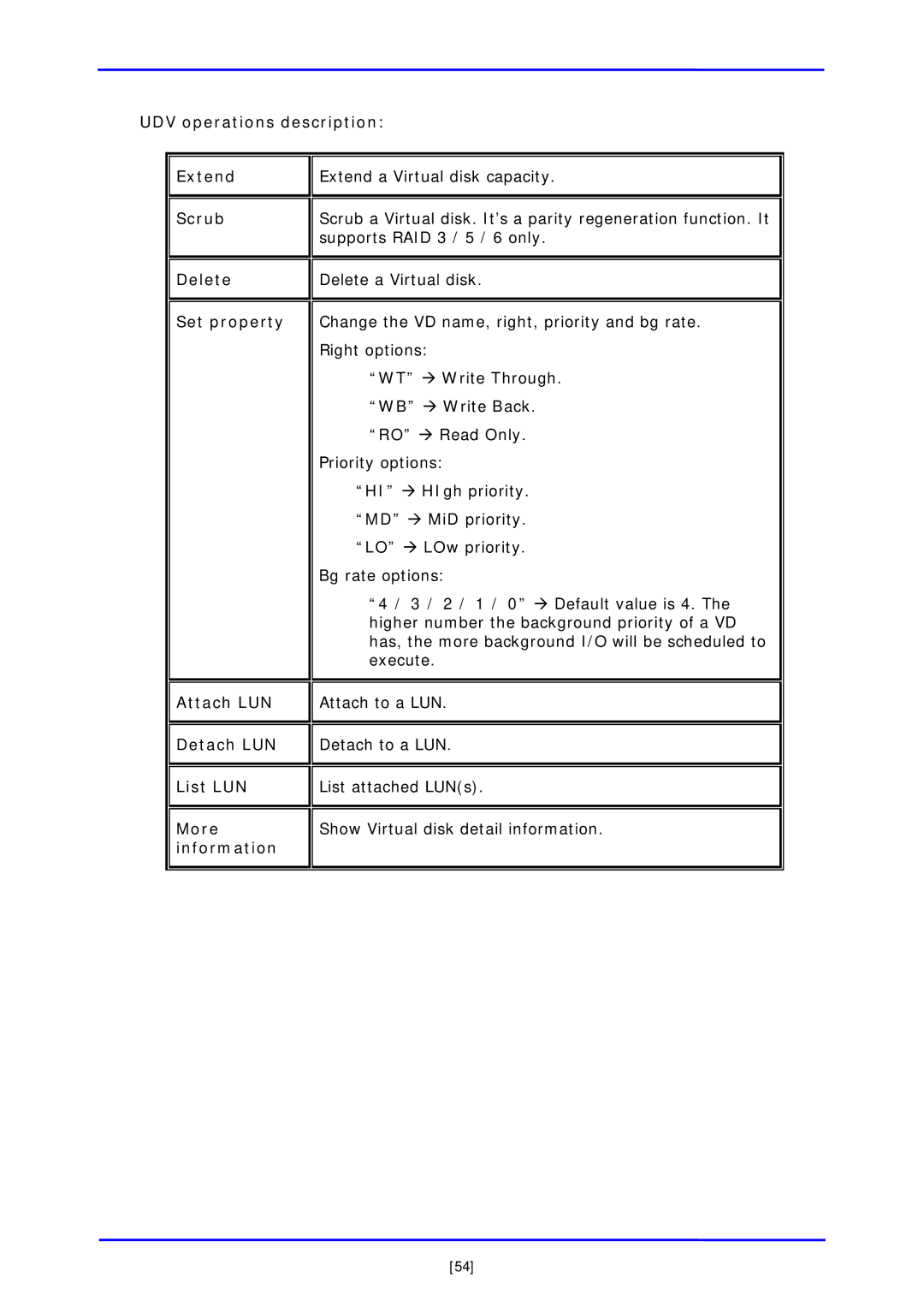 APC iSCSI SATA II installation and configuration manual 