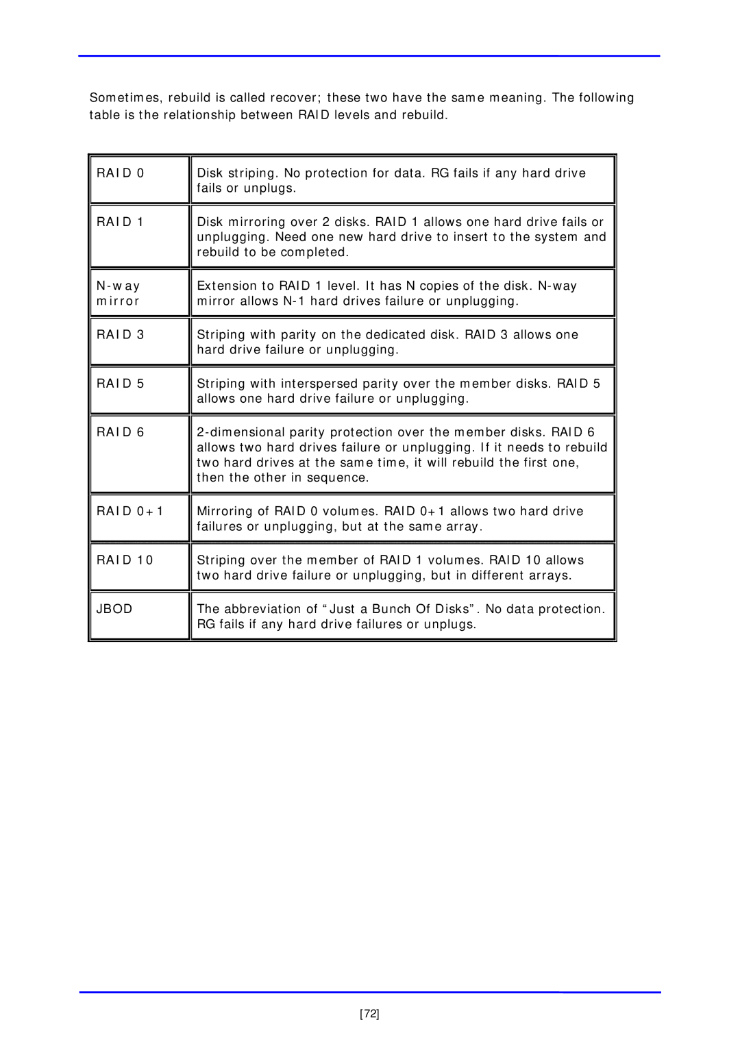 APC iSCSI SATA II installation and configuration manual Way mirror, RAID 0+1 