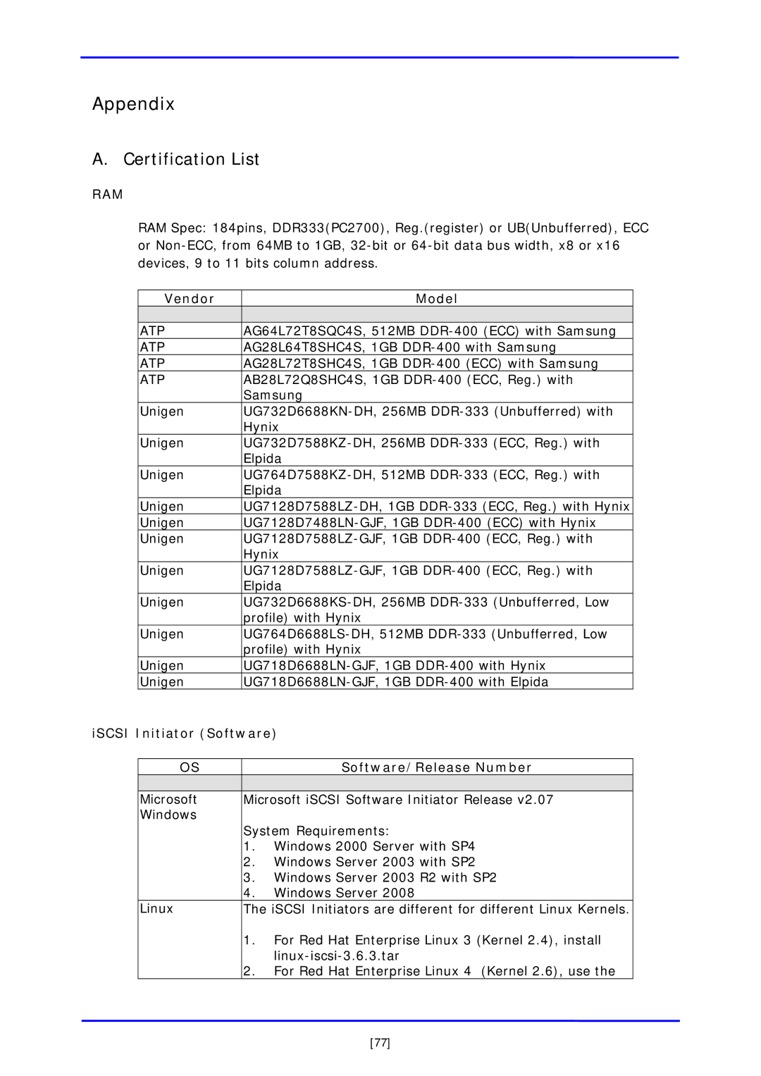 APC iSCSI SATA II Certification List, Vendor Model, ISCSI Initiator Software, Software/Release Number 