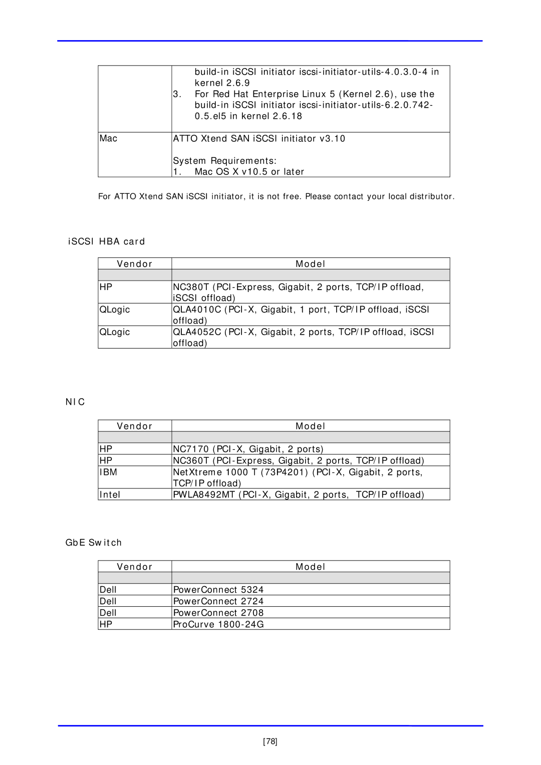 APC iSCSI SATA II installation and configuration manual ISCSI HBA card Vendor Model, GbE Switch Vendor Model 