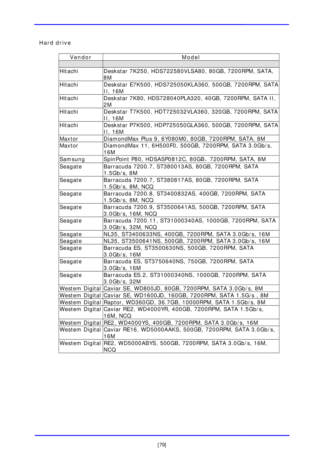 APC iSCSI SATA II installation and configuration manual Hard drive Vendor Model 