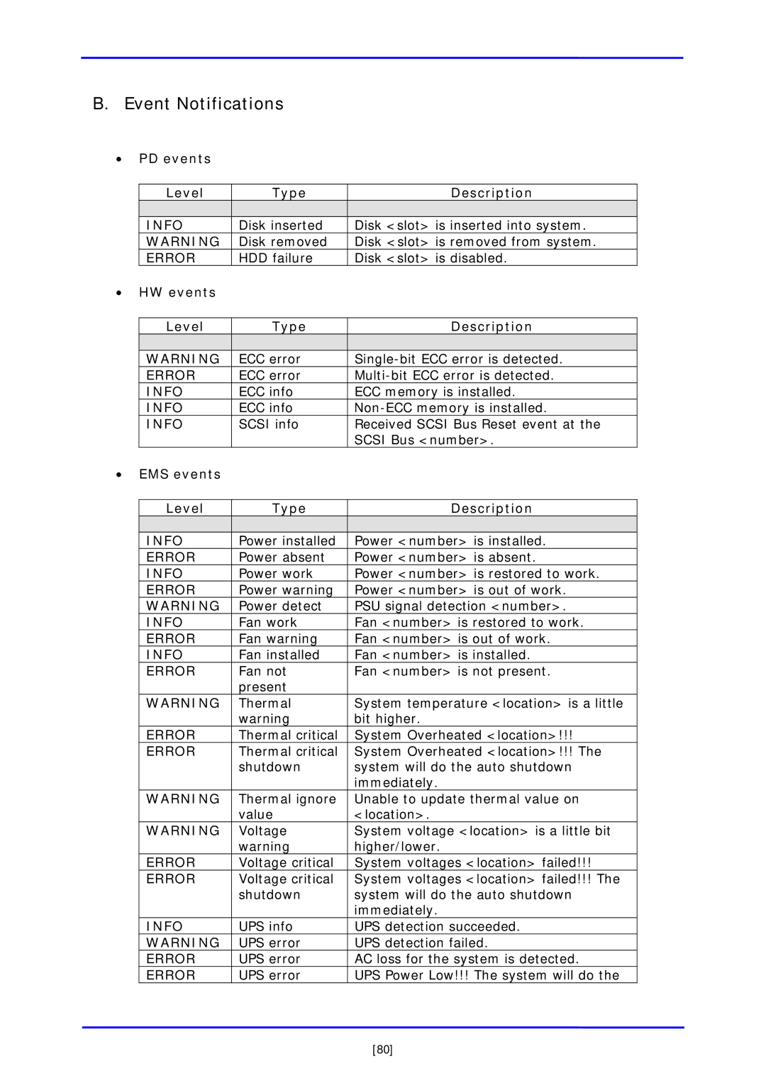 APC iSCSI SATA II Event Notifications, PD events Level Type Description, HW events Level Type Description 