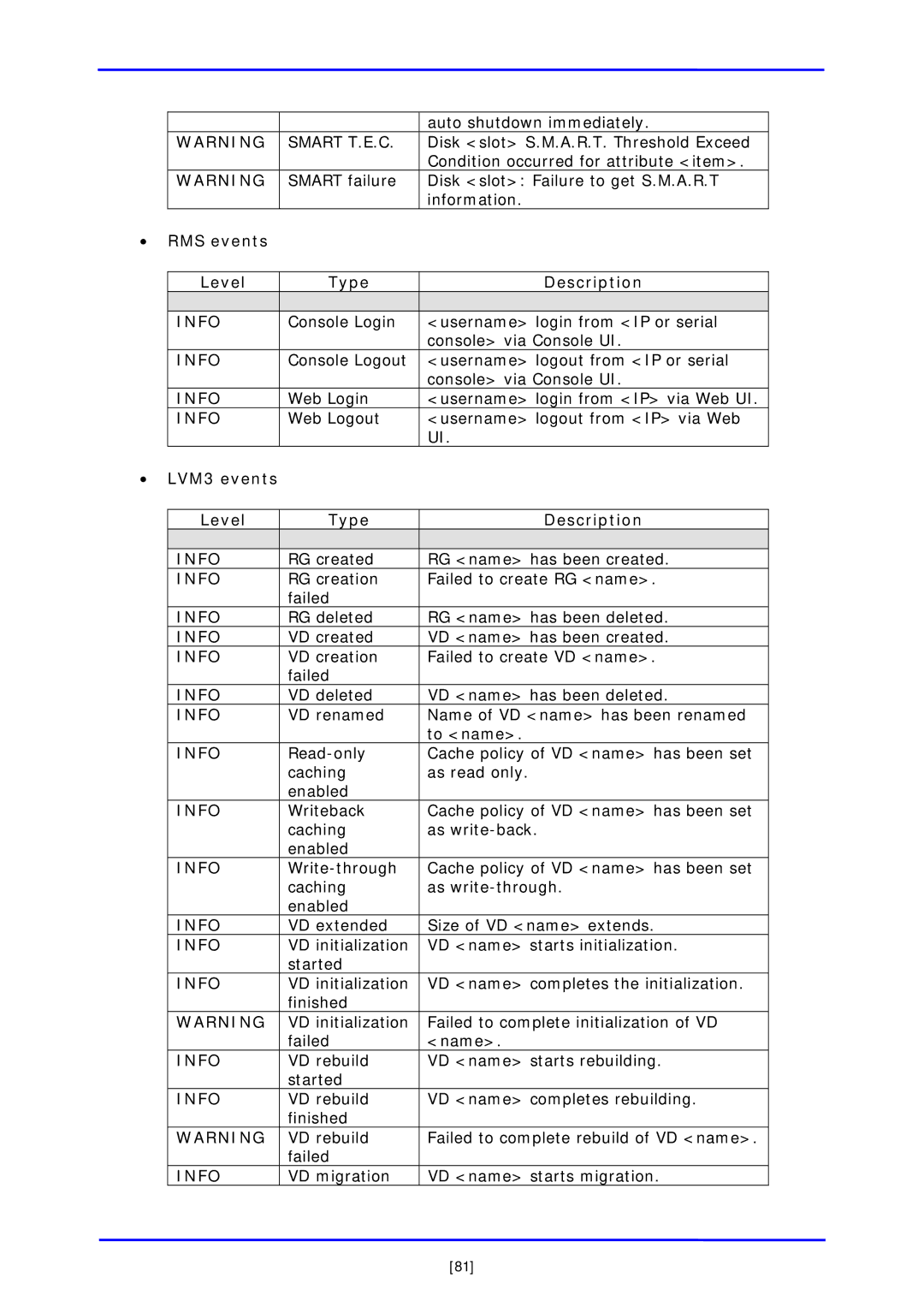 APC iSCSI SATA II š RMS events Level Type Description, š LVM3 events Level Type Description 