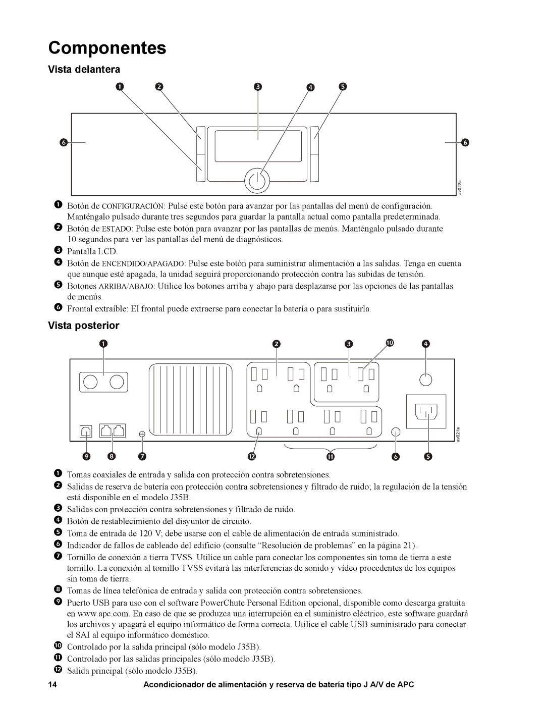 APC J35B, J25B manual Componentes, Vista delantera, Vista posterior 