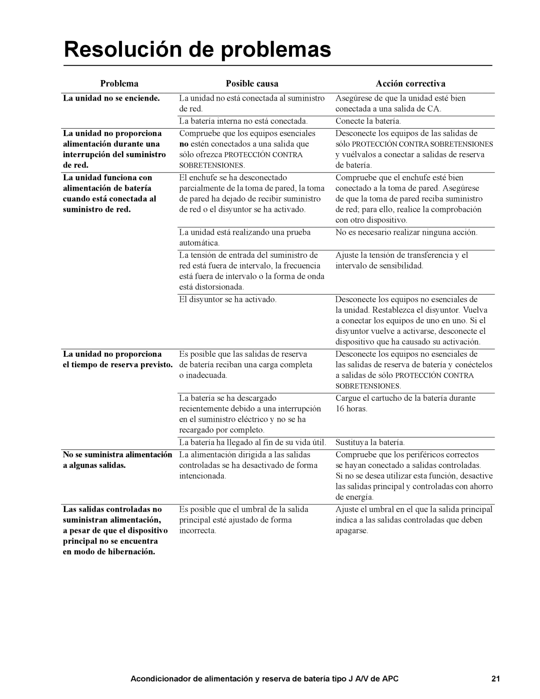 APC J25B, J35B manual Resolución de problemas, Problema Posible causa Acción correctiva 