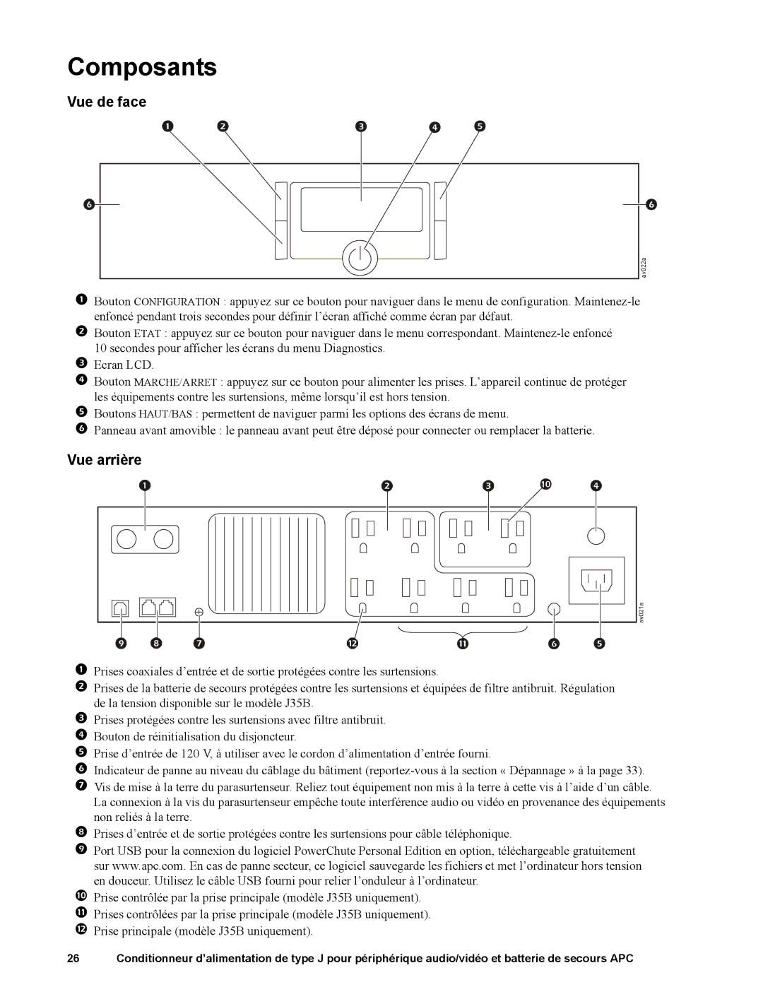 APC J35B, J25B manual Composants, Vue de face, Vue arrière 