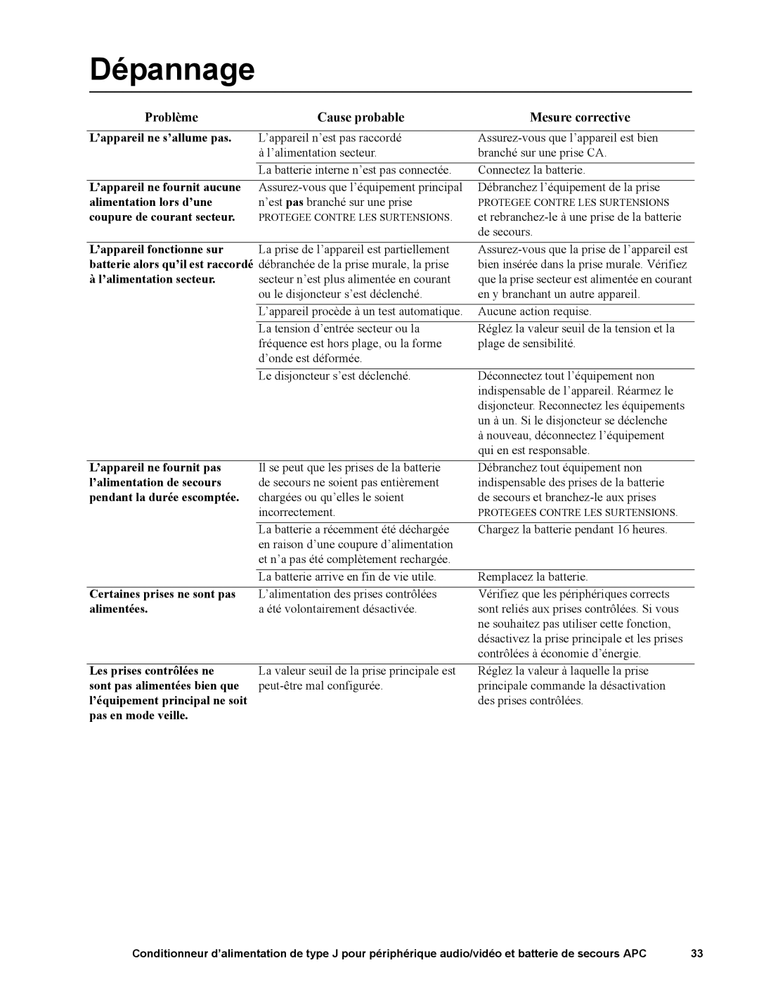 APC J25B, J35B manual Dépannage, Problème Cause probable Mesure corrective 