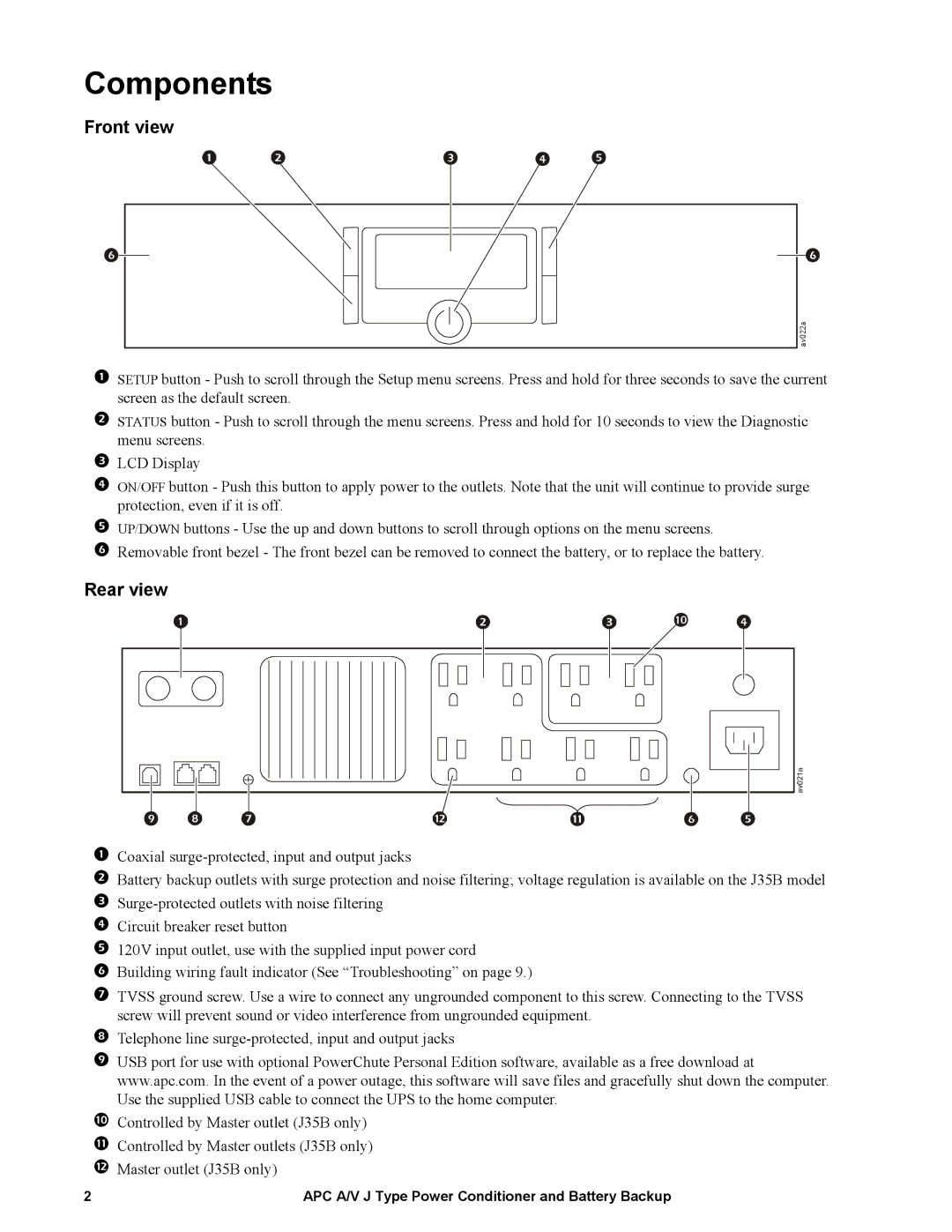 APC J35B, J25B manual Components, Front view, Rear view 