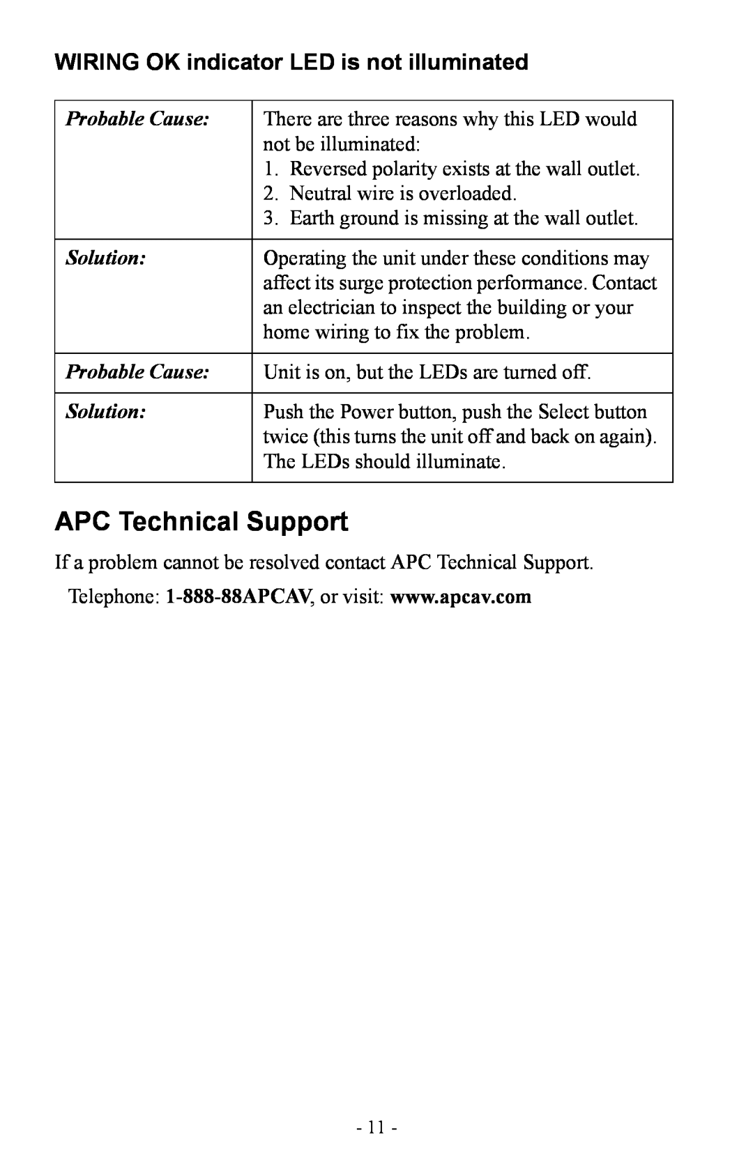 APC Model C3 and C3BLK user manual APC Technical Support, Probable Cause, Solution 