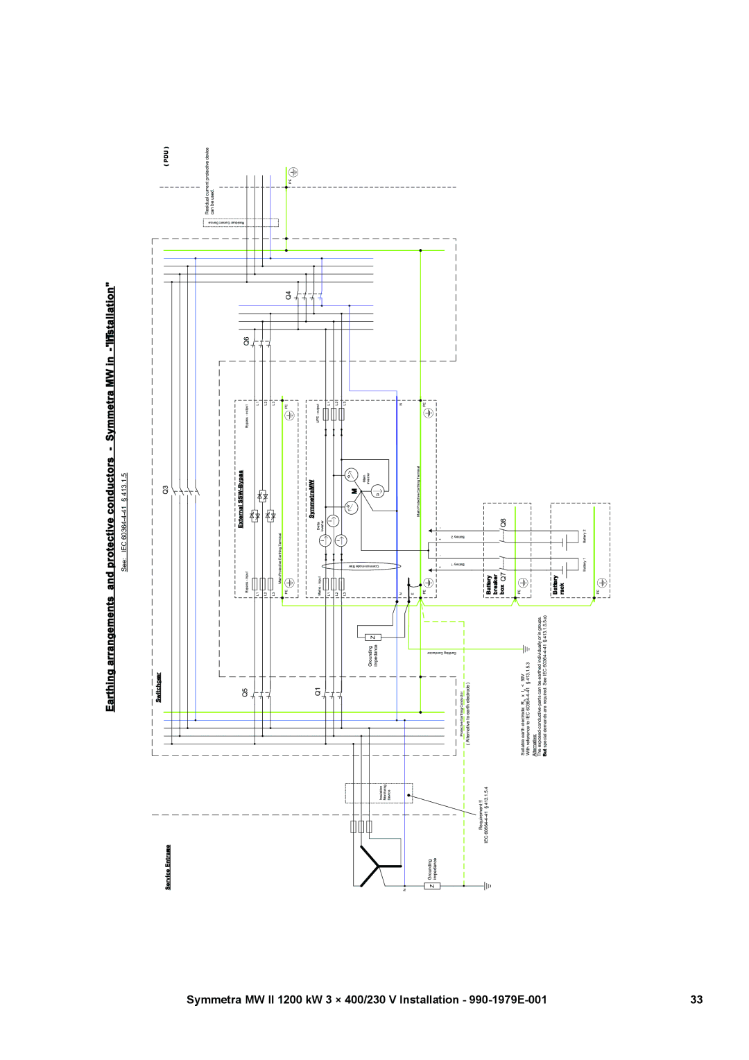 APC MW II manual Grounding 