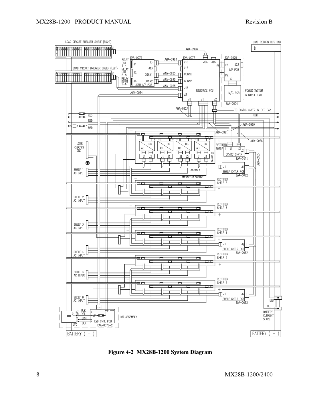 APC MX28B-2400 manual MX28B-1200 System Diagram 