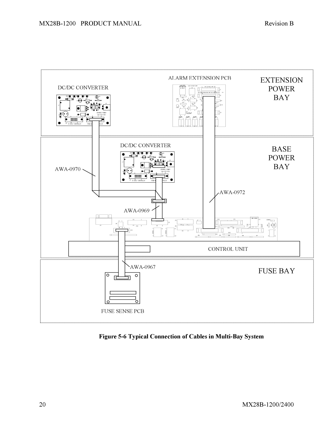 APC MX28B-2400, MX28B-1200 manual Extension 