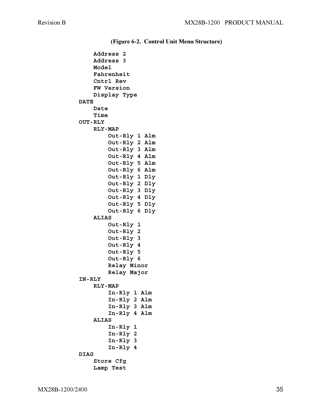 APC MX28B-1200, MX28B-2400 manual Date, Out-Rly Rly-Map, Alias, In-Rly Rly-Map, Diag 