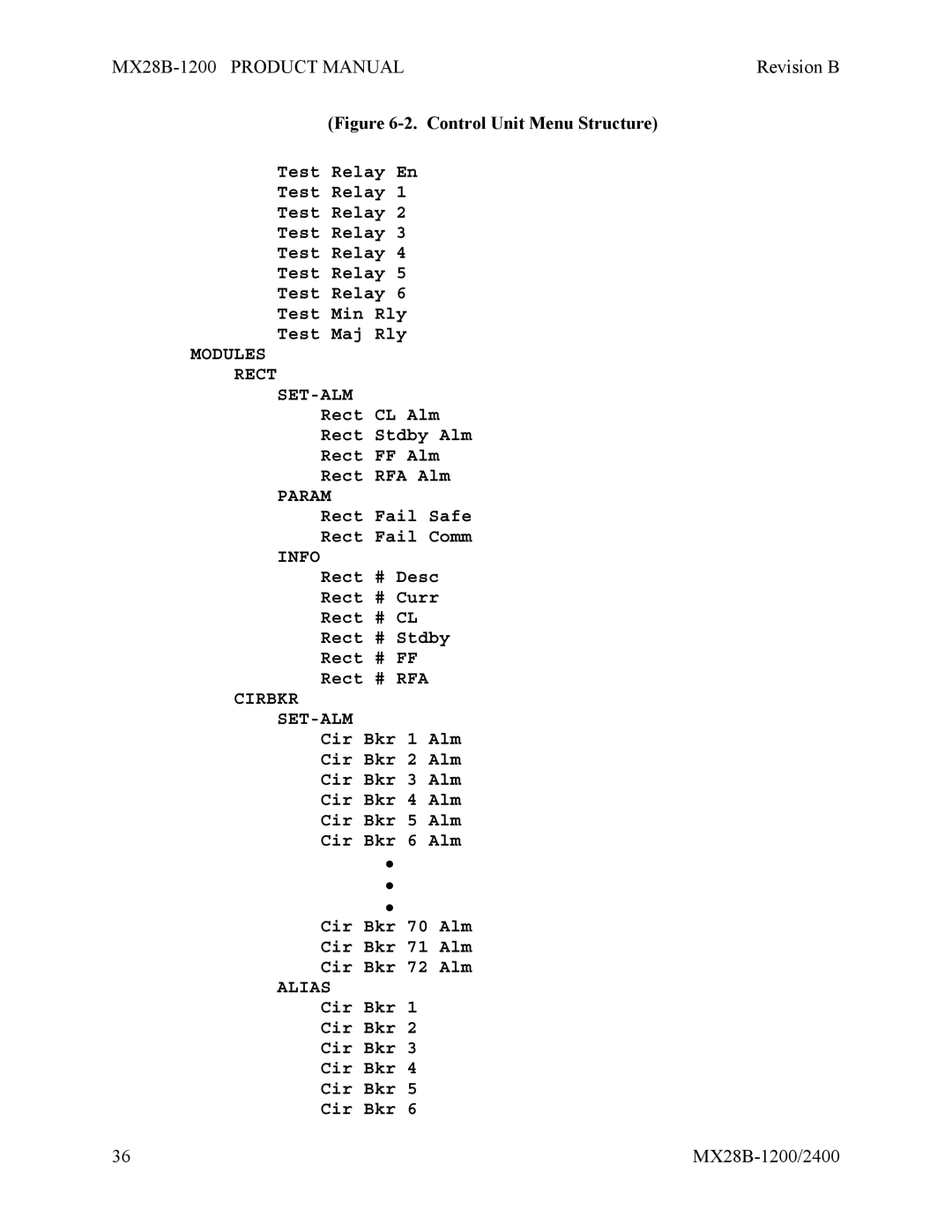 APC MX28B-2400, MX28B-1200 manual Modules Rect SET-ALM, Param, Info, Cirbkr SET-ALM 