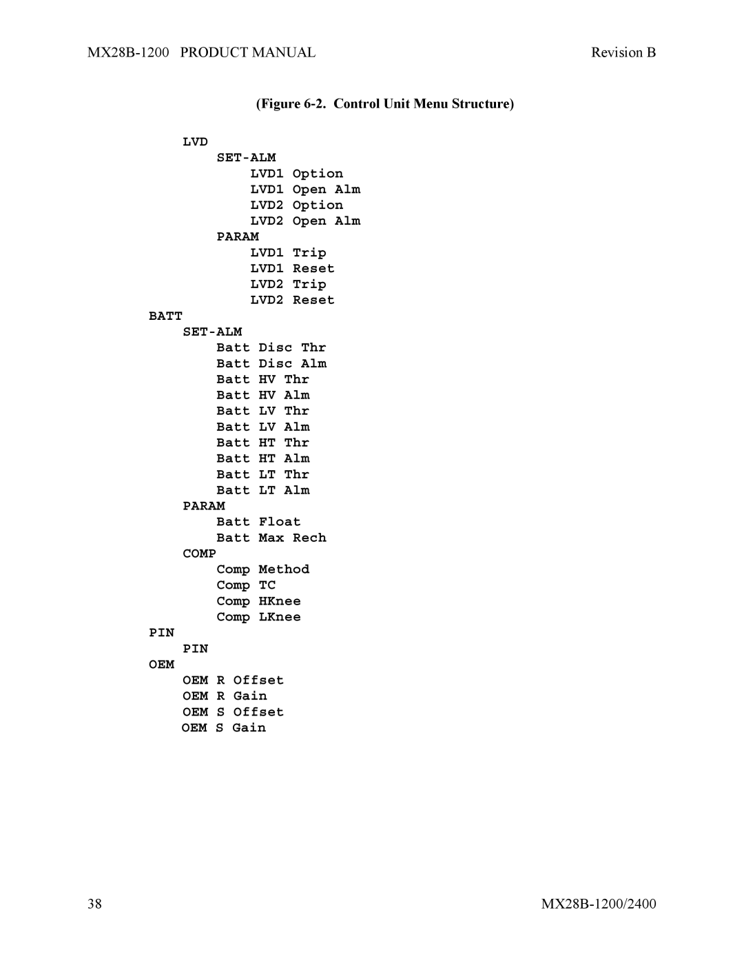 APC MX28B-2400, MX28B-1200 manual Lvd Set-Alm, Batt SET-ALM, Comp, Pin Oem 