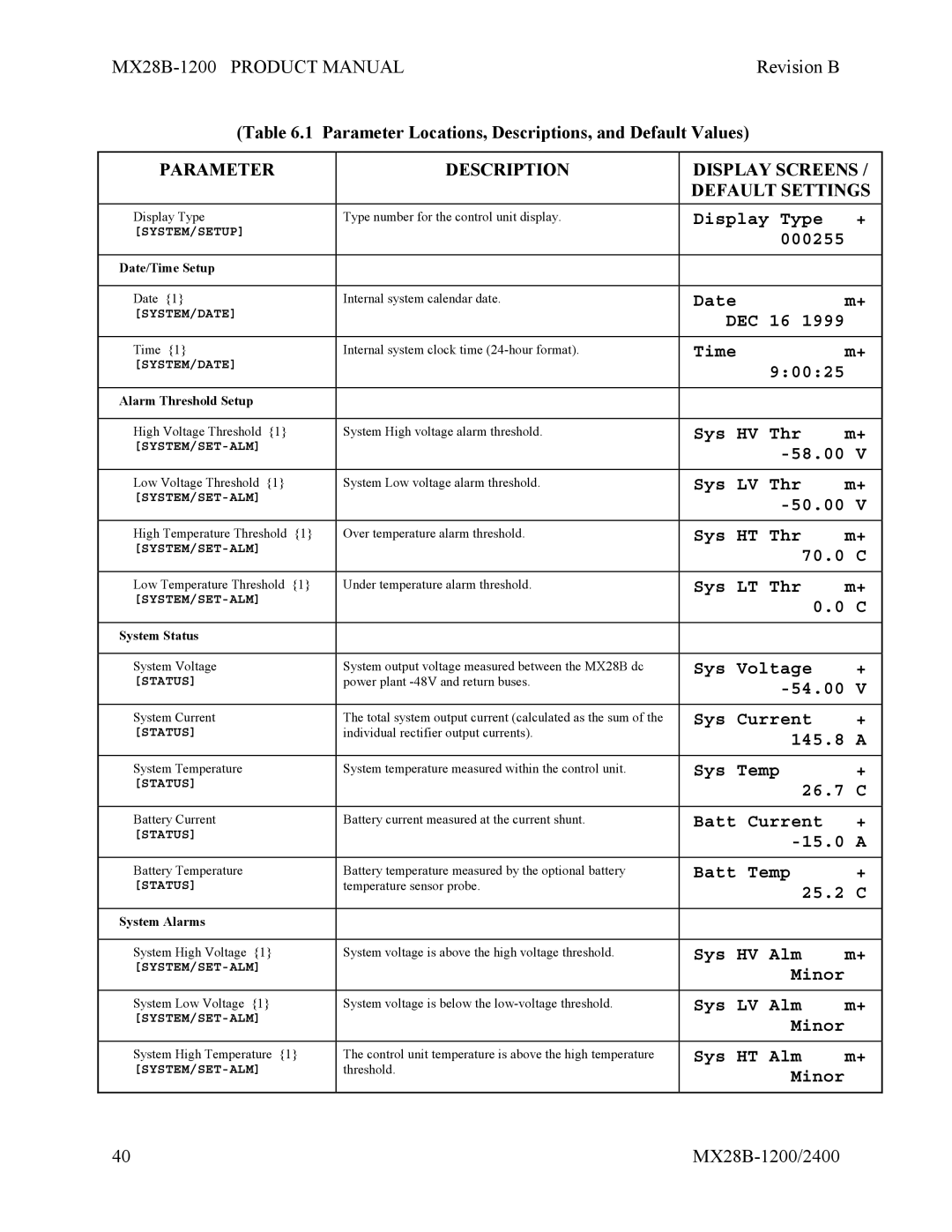 APC MX28B-2400 manual MX28B-1200 Product Manual 