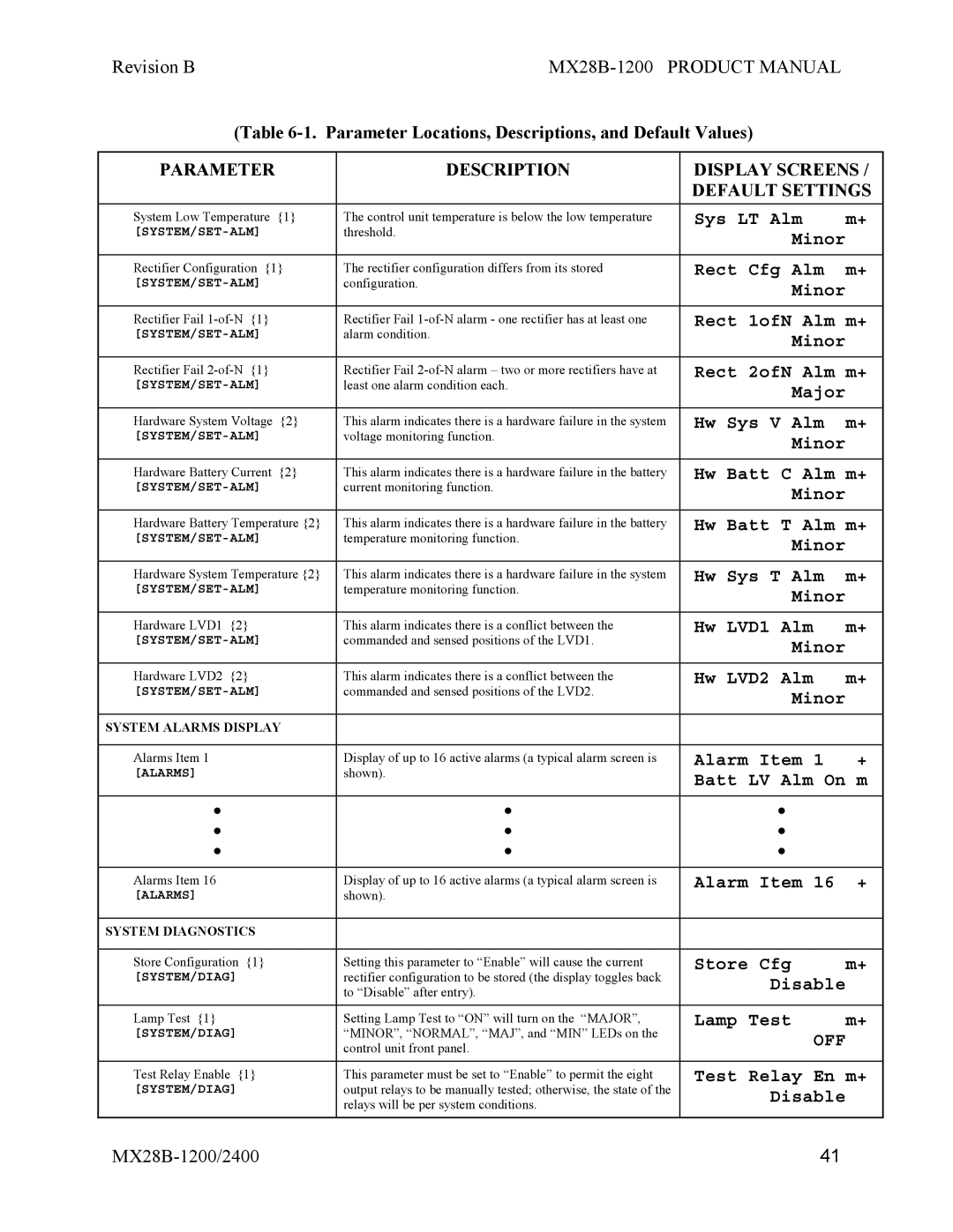 APC MX28B-1200, MX28B-2400 manual Rect 1ofN Alm m+ 