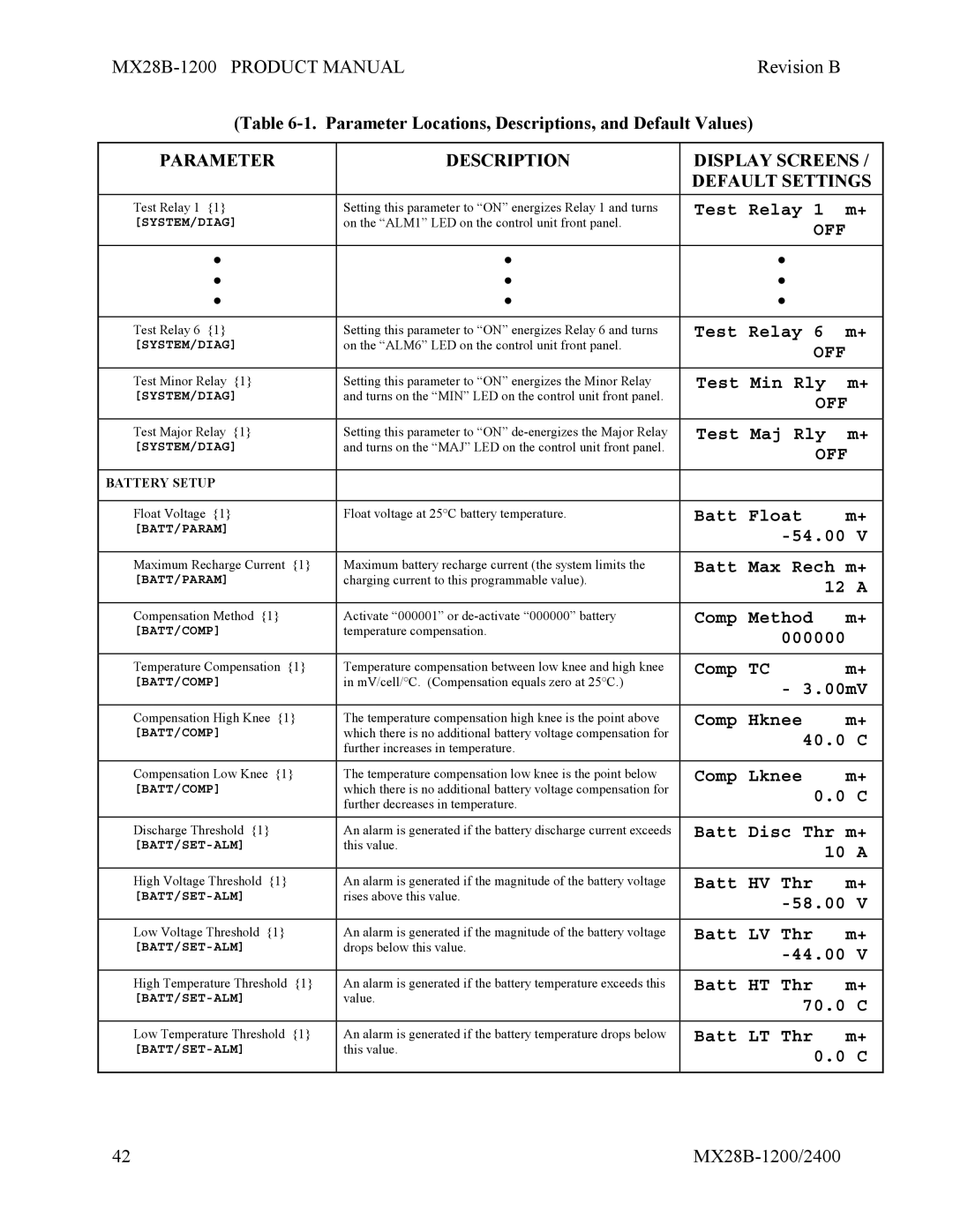 APC MX28B-2400, MX28B-1200 manual Test Relay 