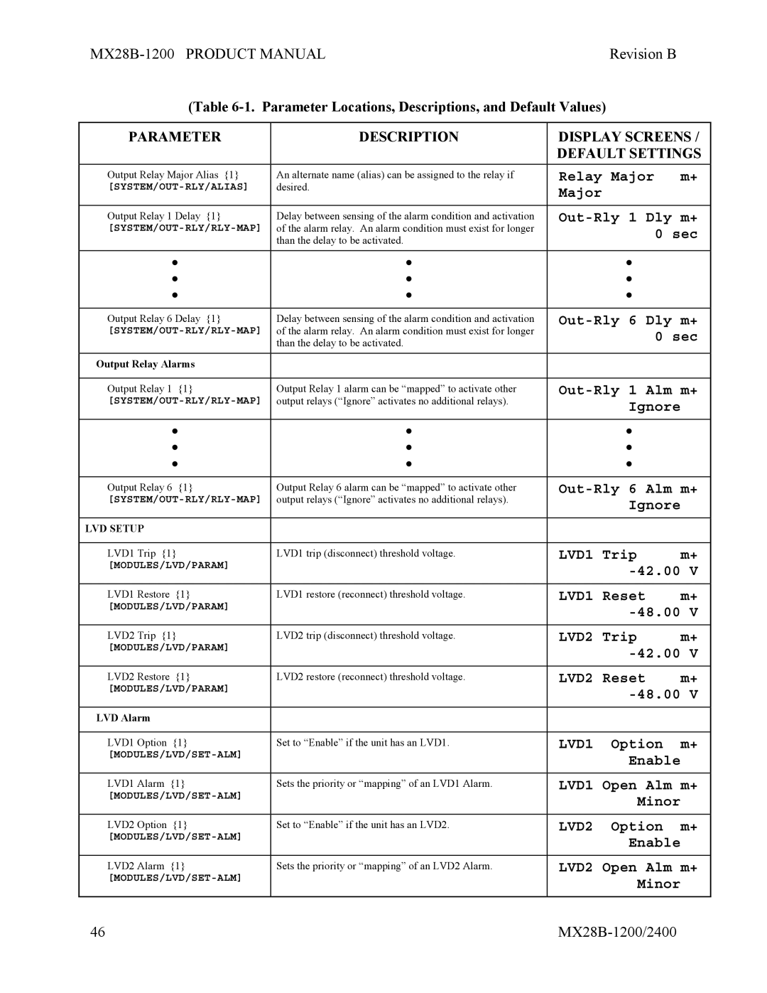 APC MX28B-2400, MX28B-1200 manual LVD1, LVD2 