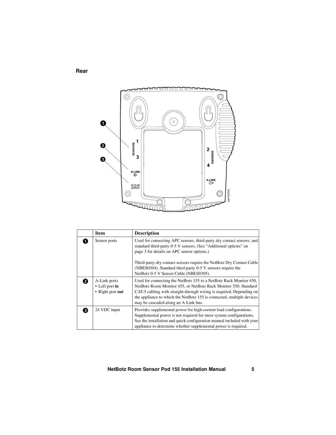 APC NBPD0155 installation manual Rear, Right port out 