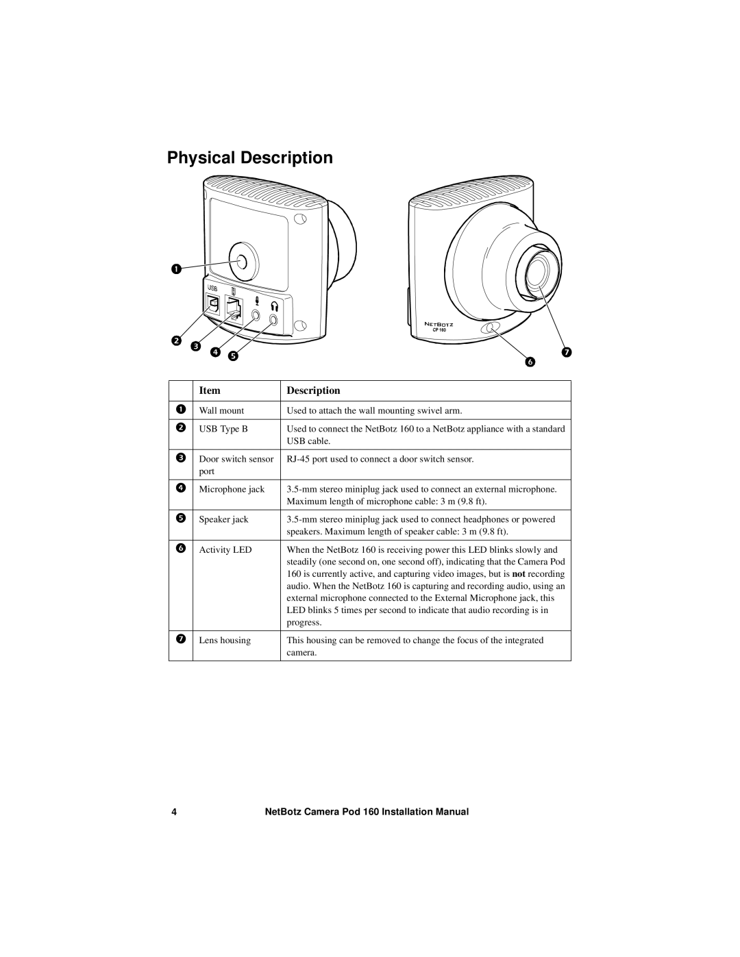 APC NBPD0160 installation manual Physical Description 