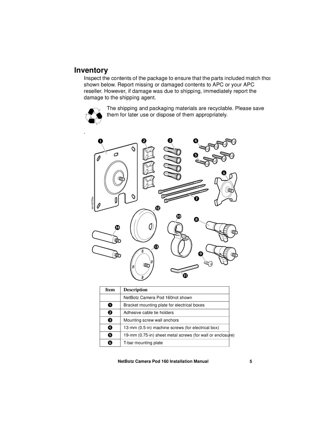 APC NBPD0160 installation manual Inventory 